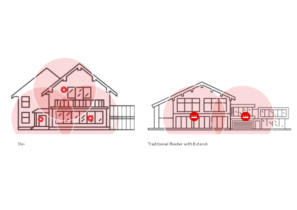Whole home and business manage wifi solutions